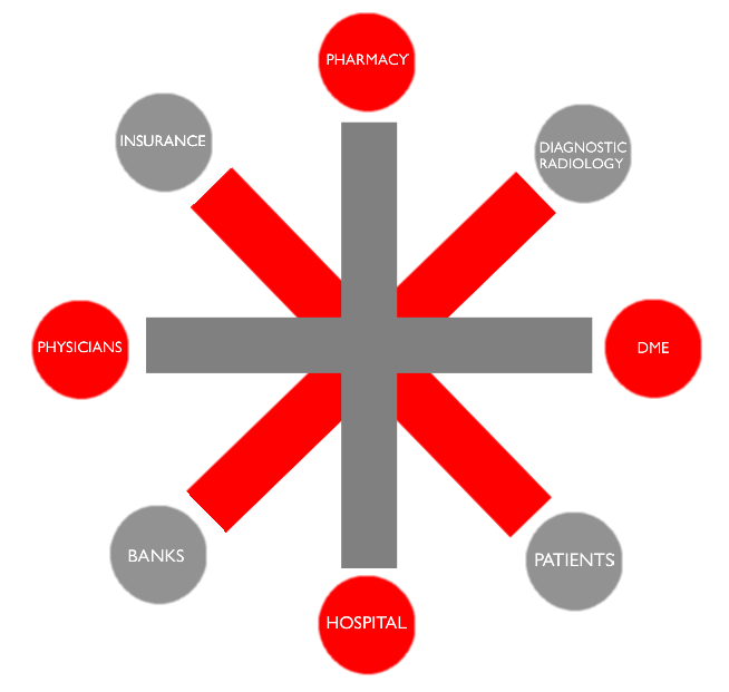Patient-centered Universal Health Exchange network